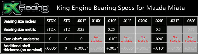 King XP Race Series Engine Bearing Set For Mazda Miata